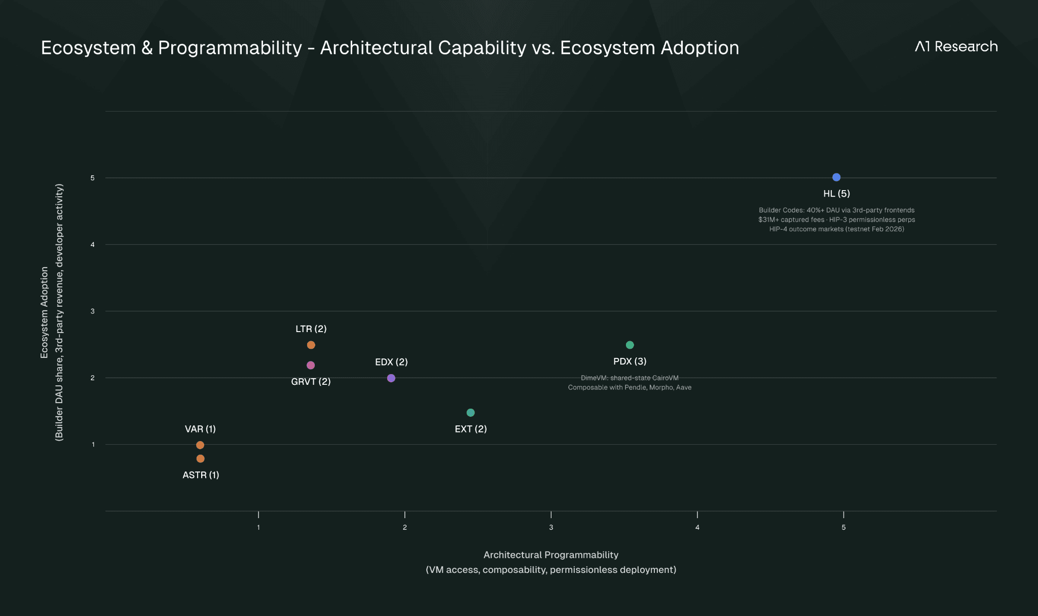Arbitrum Perp DEX Ecosystem Mapping Analysis