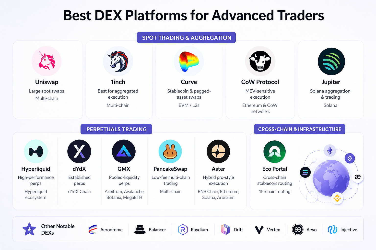 Arbitrum Perp DEX Ecosystem Mapping