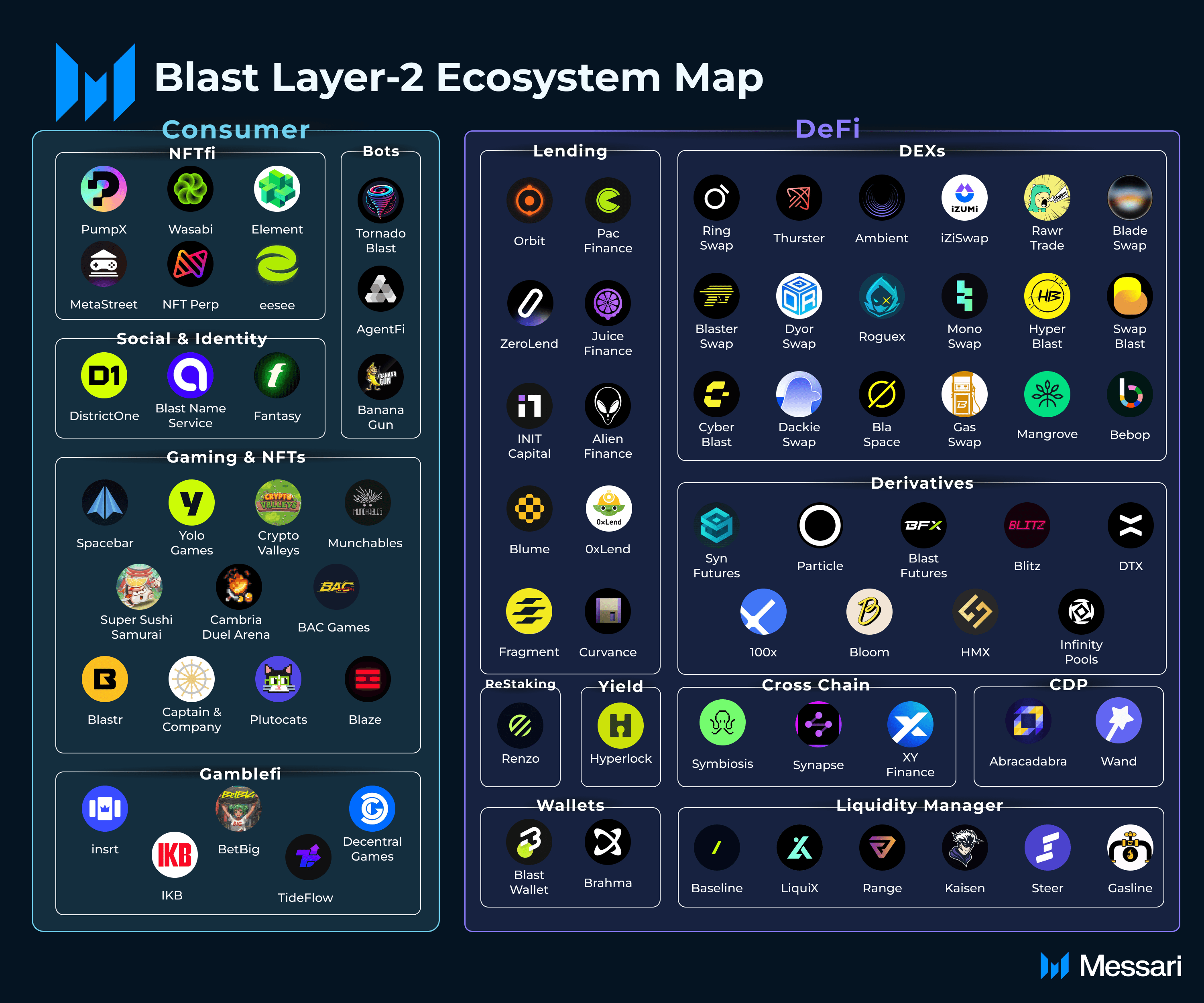 Arbitrum Perp DEX Ecosystem Mapping analysis