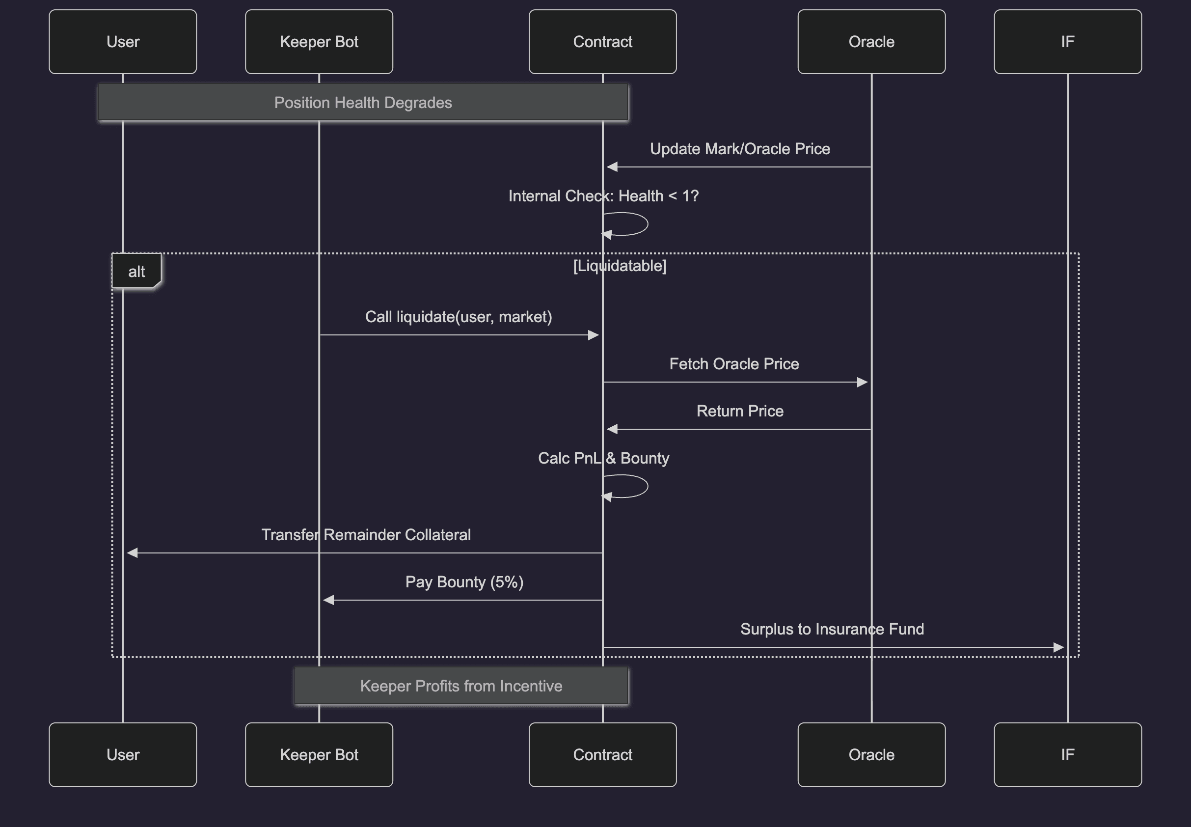 arbitrum perp dex ecosystem mapping infrastructure