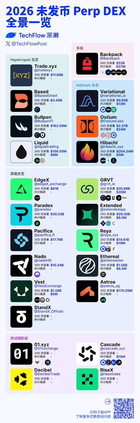 Arbitrum Perp DEX Ecosystem Mapping analysis