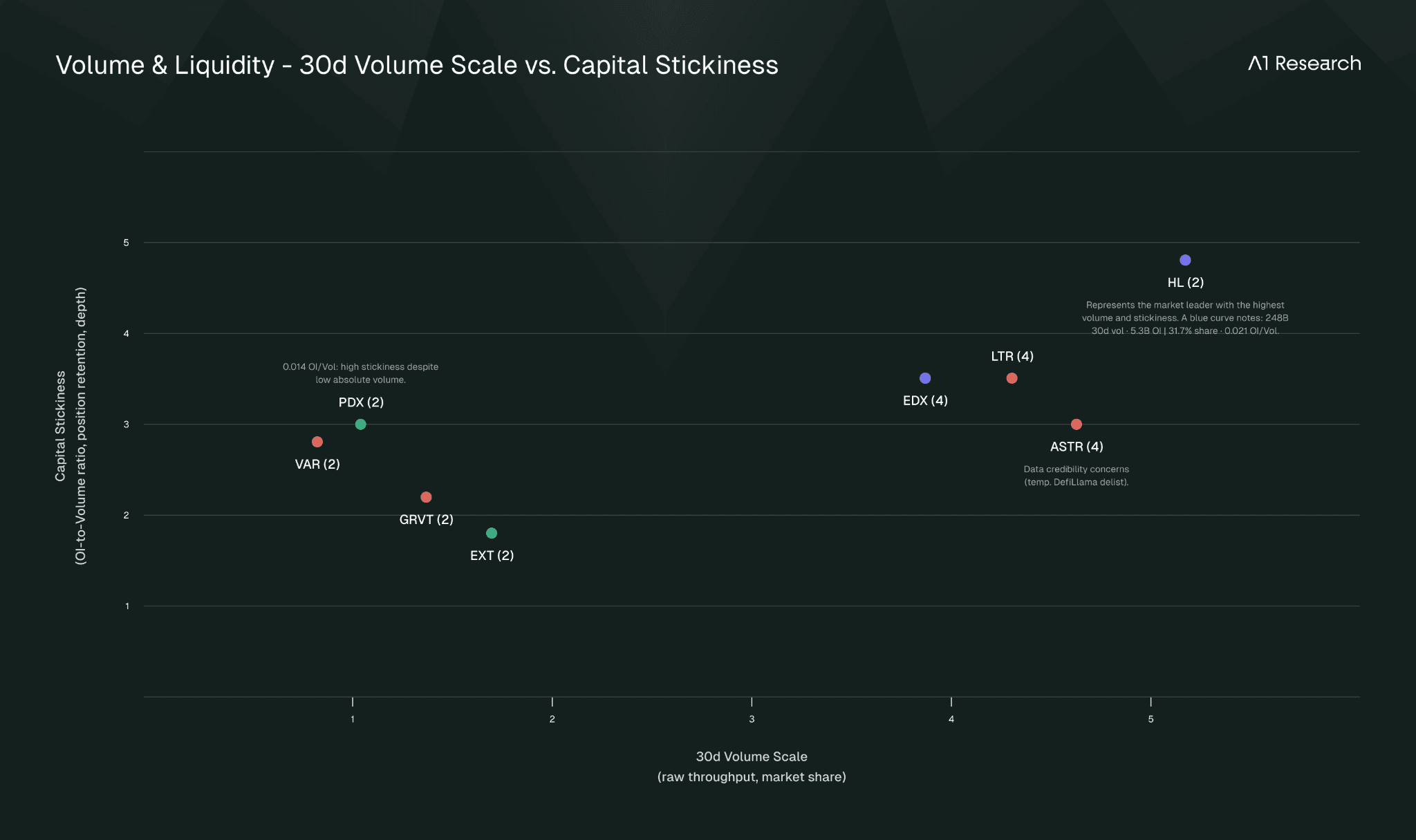 Arbitrum Perp DEX Ecosystem Mapping Analysis
