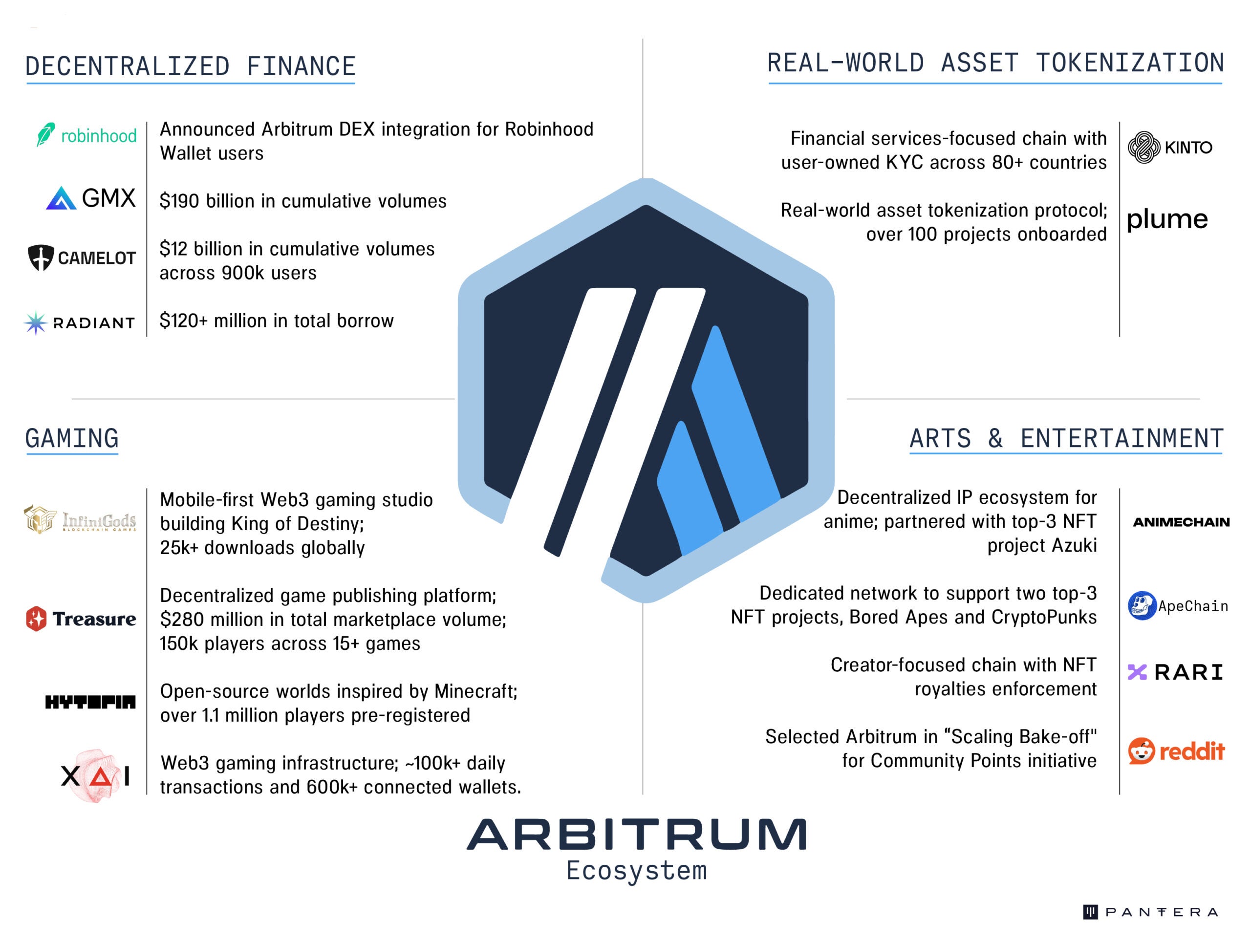 2026 Arbitrum Perp DEX Ecosystem Mapping: Infrastructure, Liquidity Analysis, and Execution Strategy guide
