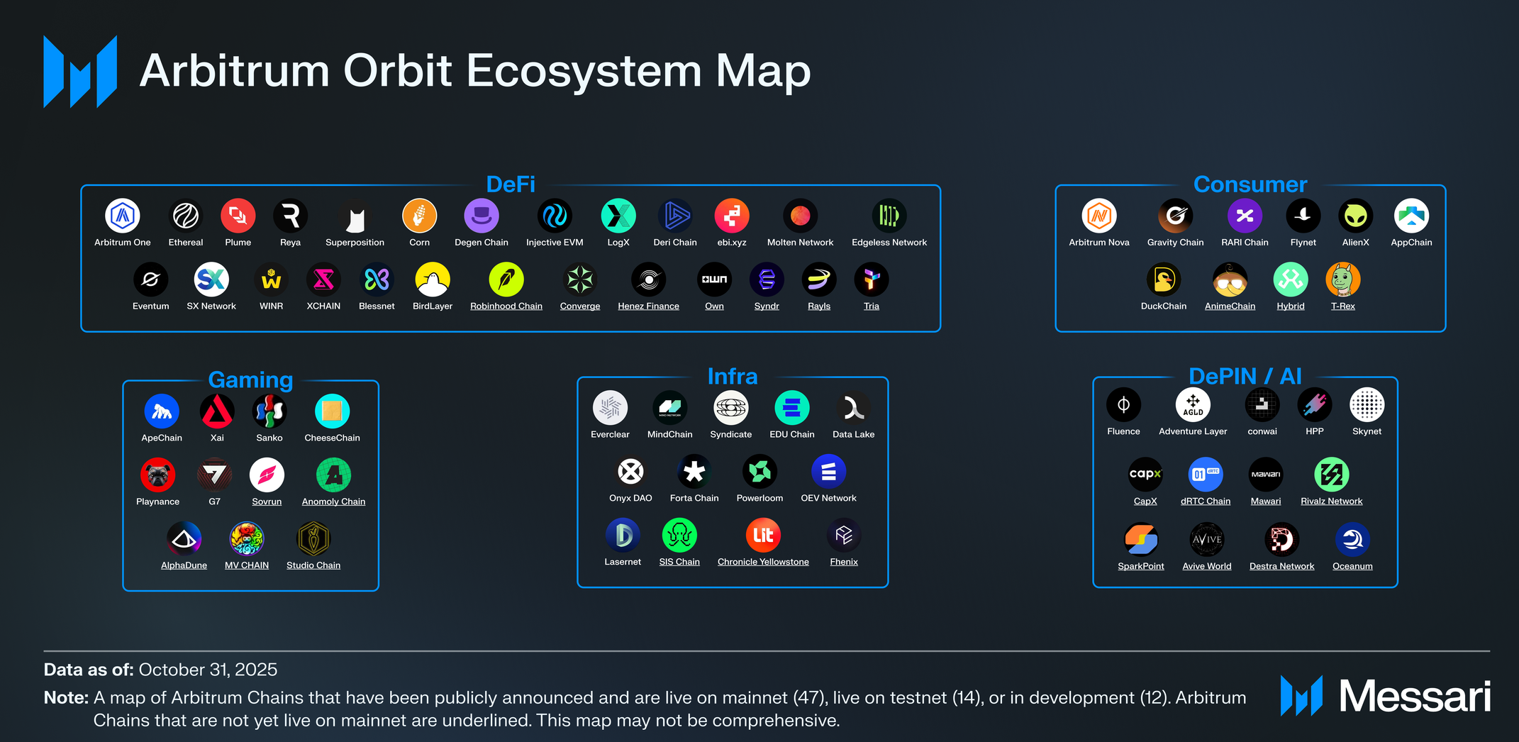 Arbitrum Perp DEX Ecosystem Mapping Analysis: Top Tools for 2026