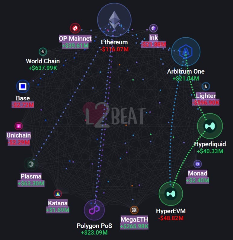 Arbitrum Perp DEX Ecosystem Mapping