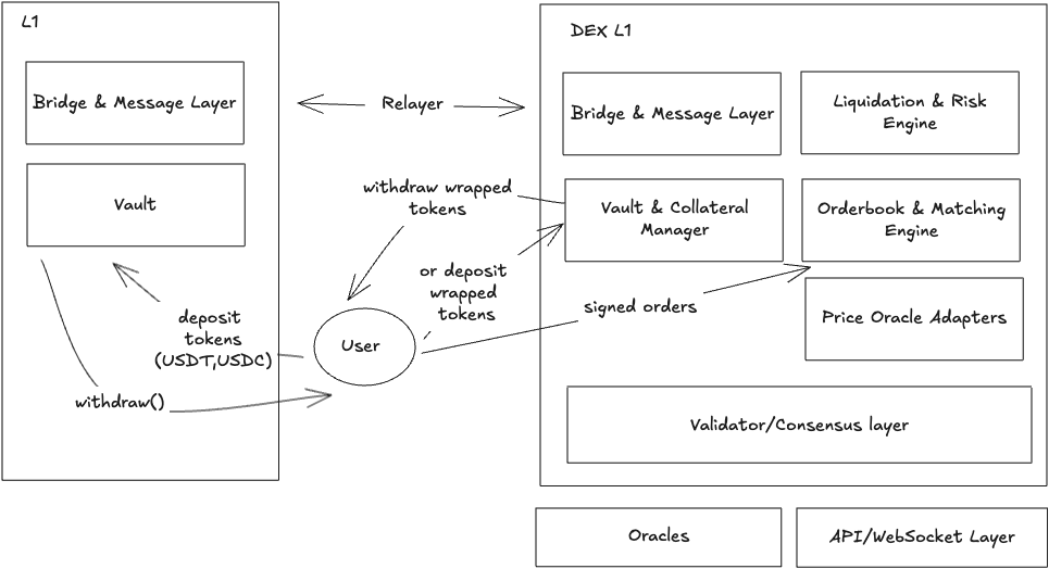 Arbitrum Perp DEX Ecosystem Mapping analysis