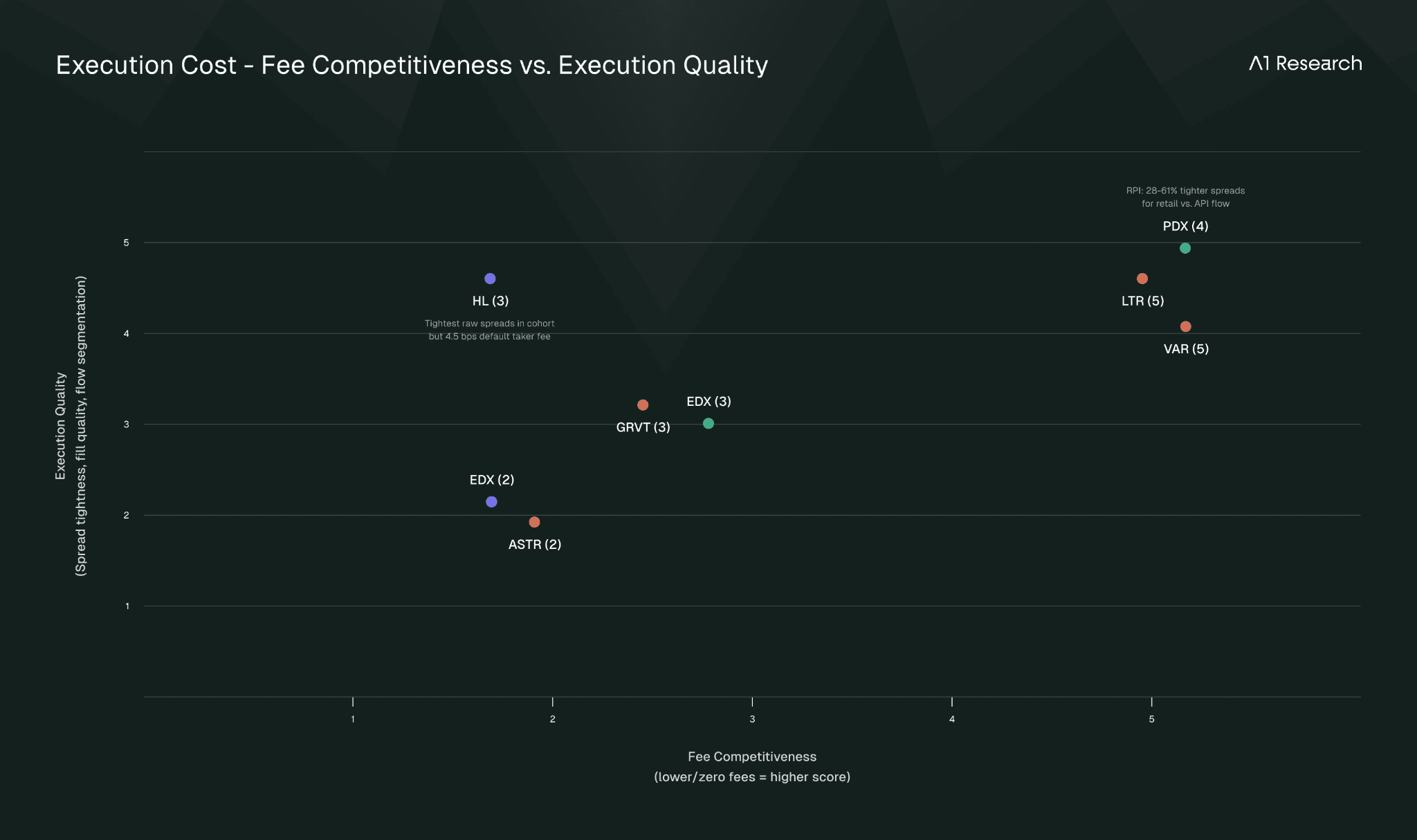 Arbitrum Perp DEX Ecosystem Mapping Analysis