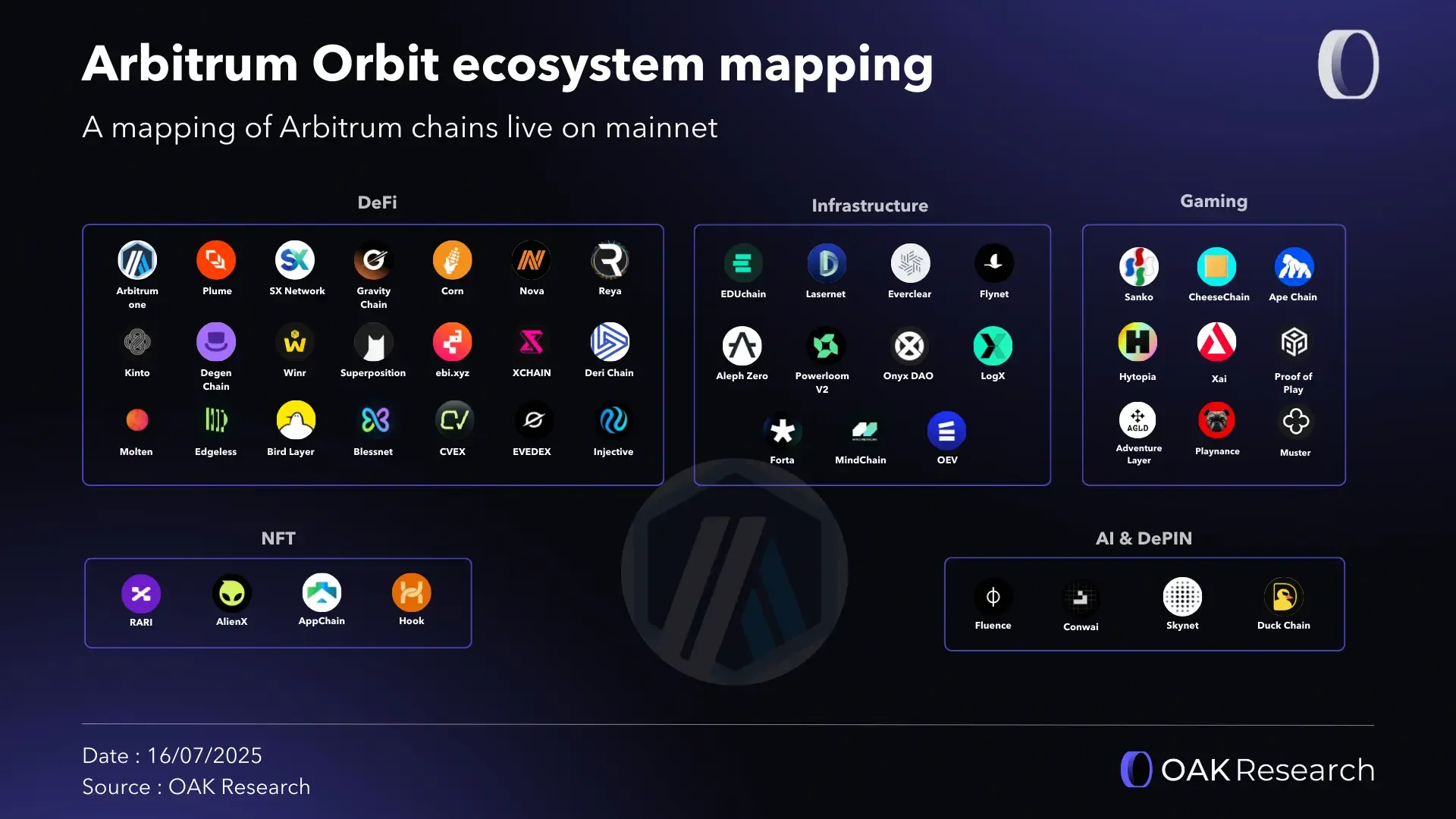 Arbitrum Perp DEX Ecosystem Mapping