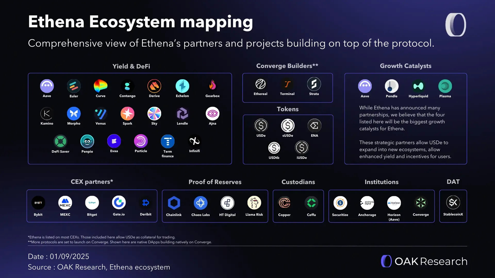 Arbitrum Perp DEX Ecosystem Mapping analysis