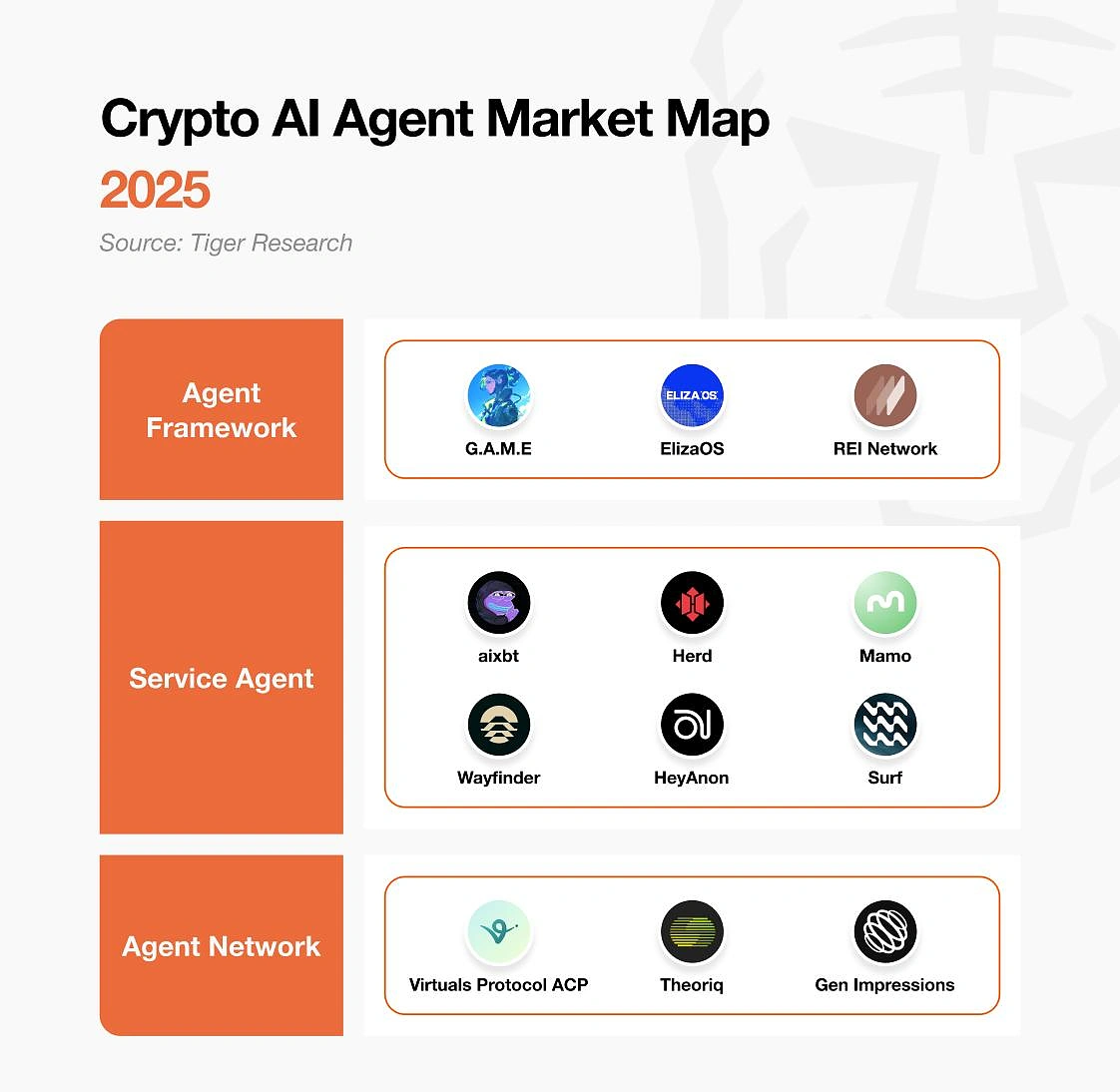 Arbitrum Perp DEX Ecosystem Mapping analysis