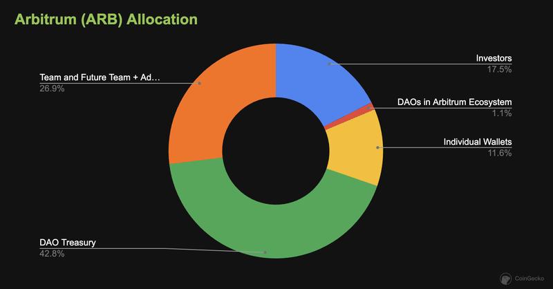 Arbitrum Perp DEX Ecosystem Mapping analysis starter pick