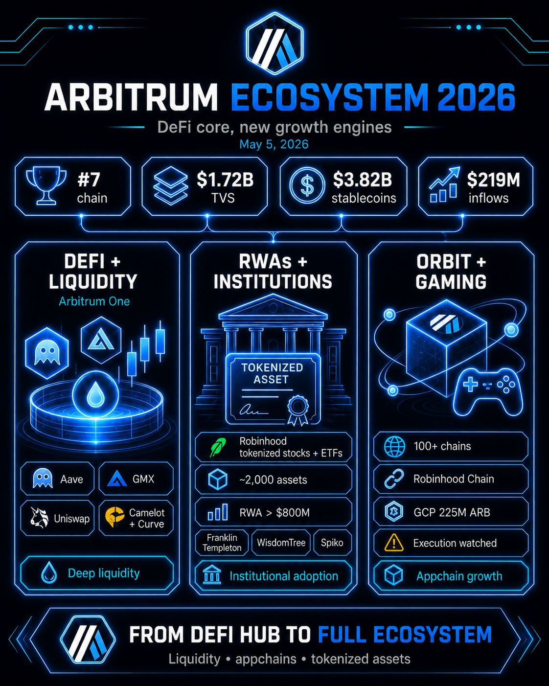 arbitrum perp dex ecosystem mapping 2026 upgrade