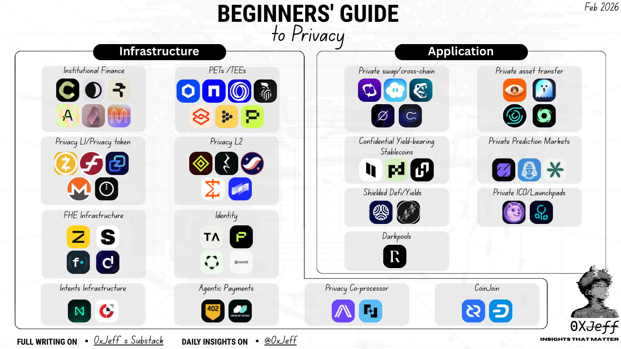 Arbitrum Perp DEX Ecosystem Mapping guide upgrade
